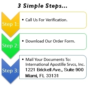 Apostille Process Florida